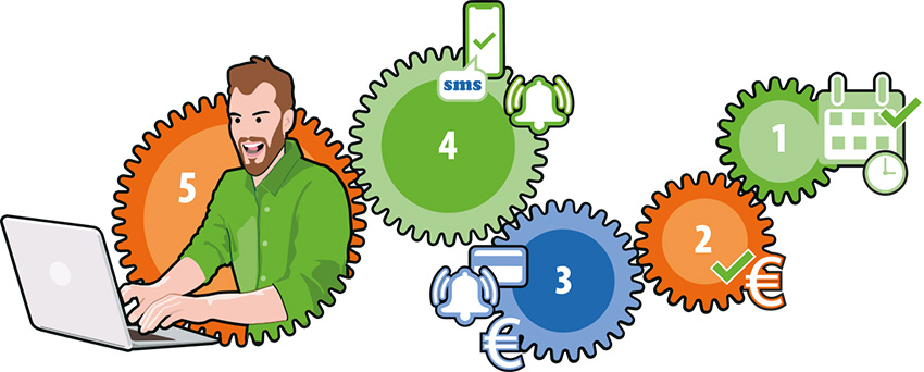 automatisera arbetsflödet